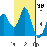 Granite Rock, Redwood Creek tide chart for Thursday, January 30, 2025
