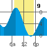 Granite Rock, Redwood Creek tide chart for Thursday, January 9, 2025