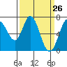 Granite Rock, Redwood Creek tide chart for Wednesday, March 26, 2025