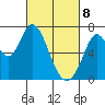 Granite Rock, Redwood Creek tide chart for Saturday, March 8, 2025