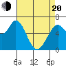 Granite Rock, Redwood Creek tide chart for Sunday, April 20, 2025