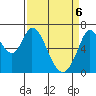 Granite Rock, Redwood Creek tide chart for Sunday, April 6, 2025