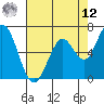 Granite Rock, Redwood Creek tide chart for Monday, May 12, 2025