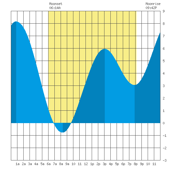 Granite Rock, Redwood Creek tide chart for Tuesday, May 13, 2025