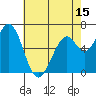 Granite Rock, Redwood Creek tide chart for Thursday, May 15, 2025