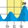 Granite Rock, Redwood Creek tide chart for Friday, June 20, 2025