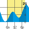 Granite Rock, Redwood Creek tide chart for Saturday, June 21, 2025