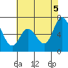 Granite Rock, Redwood Creek tide chart for Thursday, June 5, 2025