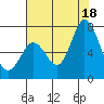 Granite Rock, Redwood Creek tide chart for Friday, July 18, 2025