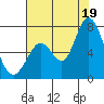 Granite Rock, Redwood Creek tide chart for Saturday, July 19, 2025