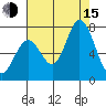 Granite Rock, Redwood Creek tide chart for Friday, August 15, 2025