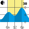 Granite Rock, Redwood Creek tide chart for Saturday, August 30, 2025