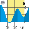 Granite Rock, Redwood Creek tide chart for Saturday, August 9, 2025