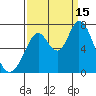 Granite Rock, Redwood Creek tide chart for Monday, September 15, 2025