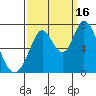 Granite Rock, Redwood Creek tide chart for Tuesday, September 16, 2025