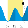 Granite Rock, Redwood Creek tide chart for Saturday, September 6, 2025