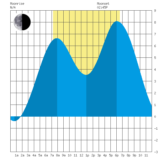 Granite Rock, Redwood Creek tide chart for Monday, October 13, 2025