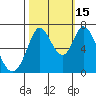 Granite Rock, Redwood Creek tide chart for Wednesday, October 15, 2025