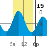 Granite Rock, Redwood Creek tide chart for Saturday, November 15, 2025