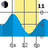 Granite Rock, Redwood Creek tide chart for Wednesday, March 11, 2026