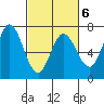 Granite Rock, Redwood Creek tide chart for Friday, March 6, 2026