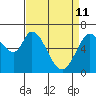 Granite Rock, Redwood Creek tide chart for Saturday, April 11, 2026