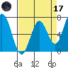 Granite Rock, Redwood Creek tide chart for Friday, April 17, 2026