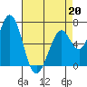 Granite Rock, Redwood Creek tide chart for Monday, April 20, 2026