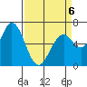 Granite Rock, Redwood Creek tide chart for Monday, April 6, 2026