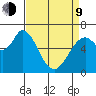 Granite Rock, Redwood Creek tide chart for Thursday, April 9, 2026