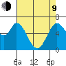 Granite Rock, Redwood Creek tide chart for Saturday, May 9, 2026