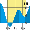 Granite Rock, Redwood Creek tide chart for Monday, June 15, 2026