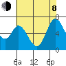 Granite Rock, Redwood Creek tide chart for Monday, June 8, 2026