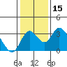 Grant Line Canal bridge tide chart for Friday, January 15, 2021