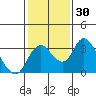 Grant Line Canal bridge tide chart for Saturday, January 30, 2021