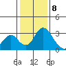 Grant Line Canal bridge tide chart for Friday, January 8, 2021