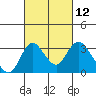Grant Line Canal bridge tide chart for Friday, March 12, 2021
