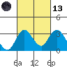 Grant Line Canal bridge tide chart for Saturday, March 13, 2021
