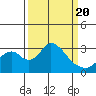 Grant Line Canal bridge tide chart for Saturday, March 20, 2021