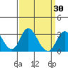 Grant Line Canal bridge tide chart for Tuesday, March 30, 2021