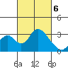 Grant Line Canal bridge tide chart for Saturday, March 6, 2021