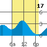 Grant Line Canal bridge tide chart for Saturday, April 17, 2021