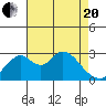 Grant Line Canal bridge tide chart for Tuesday, April 20, 2021