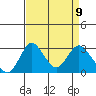 Grant Line Canal bridge tide chart for Friday, April 9, 2021