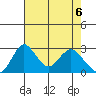 Grant Line Canal bridge tide chart for Thursday, May 6, 2021