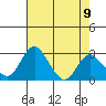 Grant Line Canal bridge tide chart for Sunday, May 9, 2021