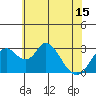Grant Line Canal bridge tide chart for Tuesday, June 15, 2021