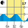 Grant Line Canal bridge tide chart for Thursday, June 17, 2021