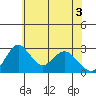Grant Line Canal bridge tide chart for Thursday, June 3, 2021