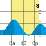 Grant Line Canal bridge tide chart for Tuesday, June 8, 2021